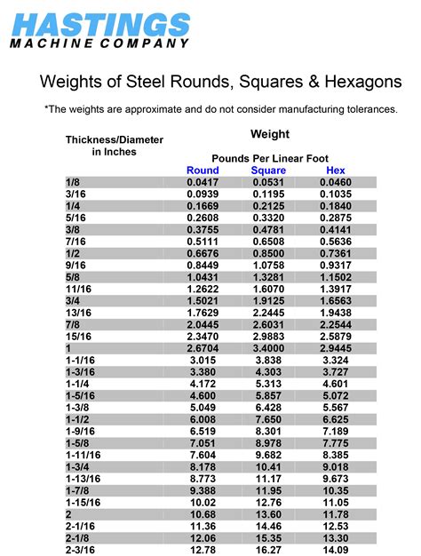 1 8 sheet metal weight|steel weight per square inch.